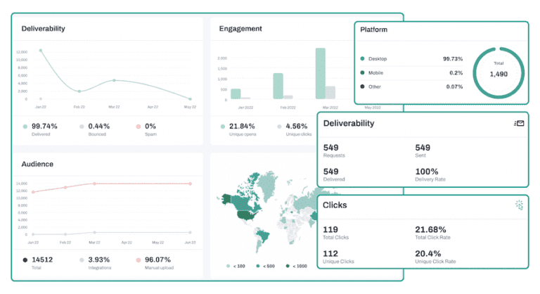 Analytics lp