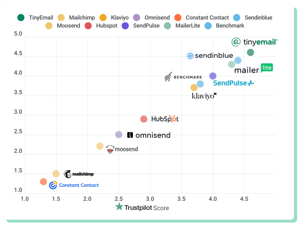 Trustpilot grid 1