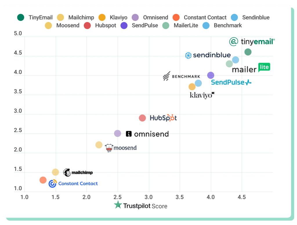 Trustpilot grid