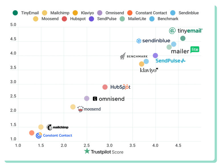 Trustpilot grid